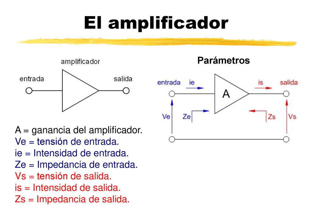 El amplificador Parámetros A = ganancia del amplificador.