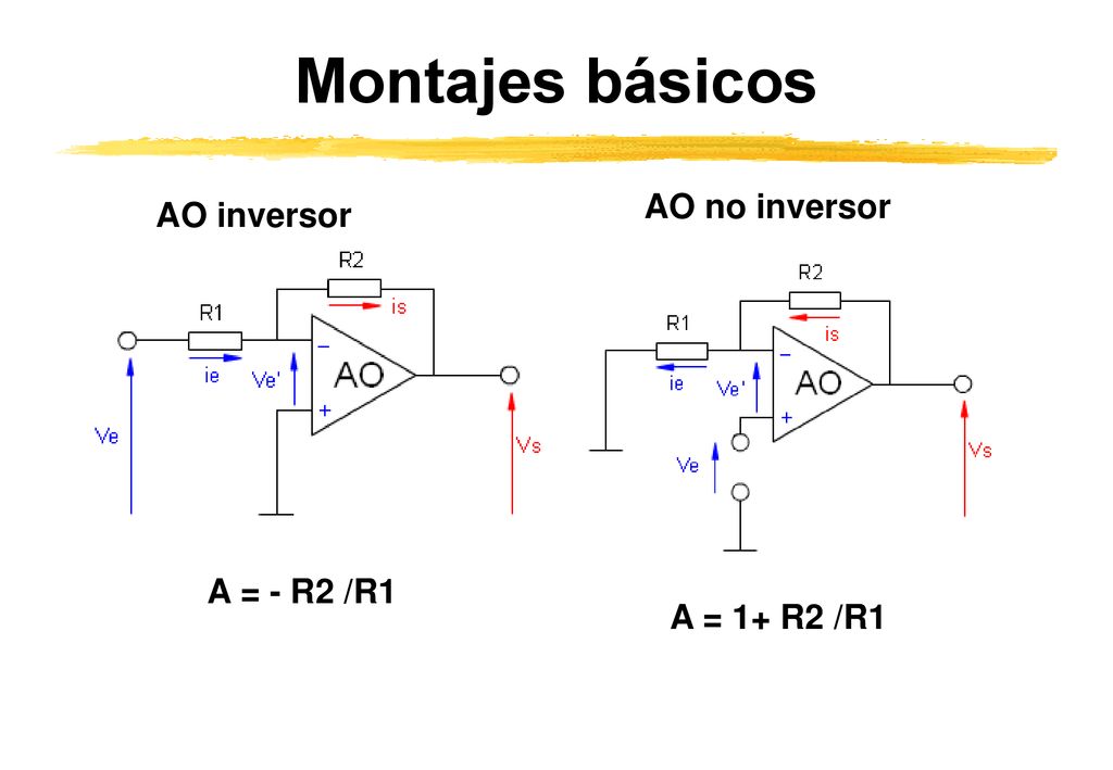 Montajes básicos AO no inversor AO inversor A = - R2 /R1 A = 1+ R2 /R1
