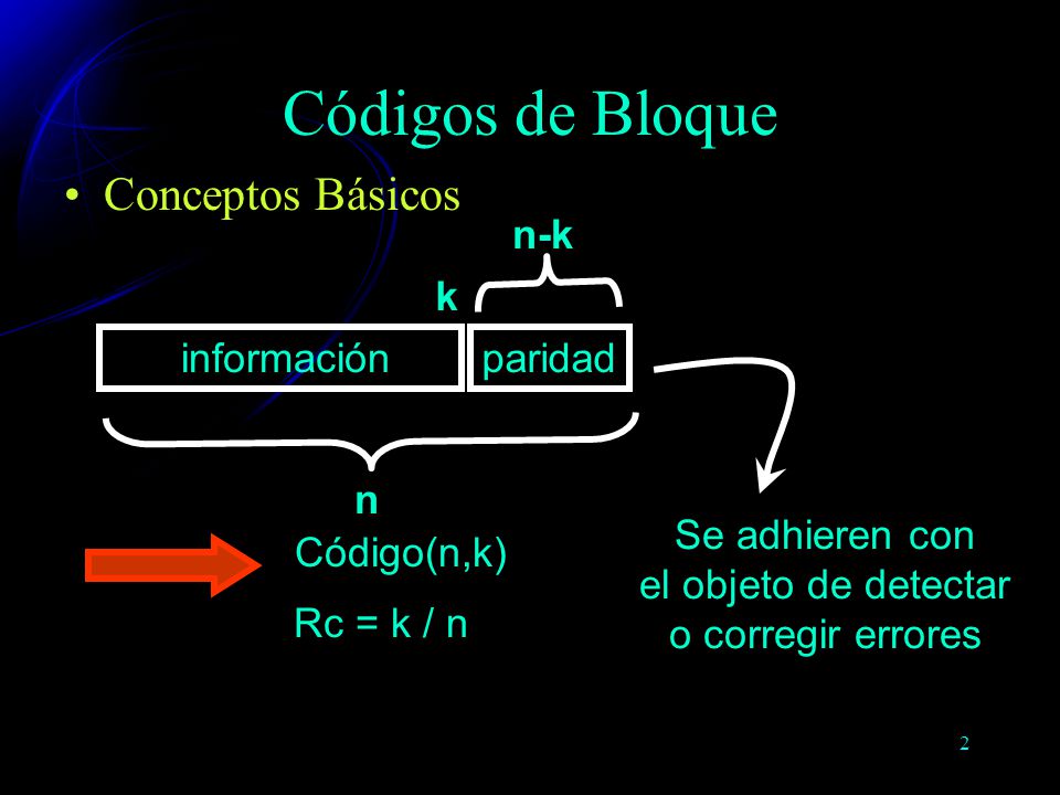 Códigos de Bloque Conceptos Básicos n-k k información paridad n