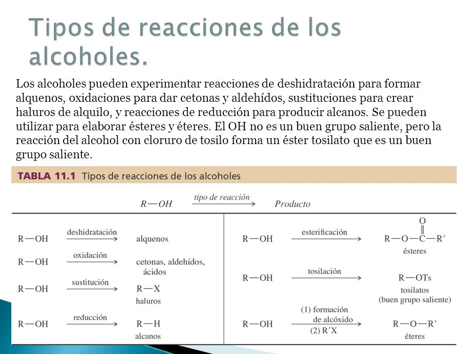 Tipos de reacciones de los alcoholes.