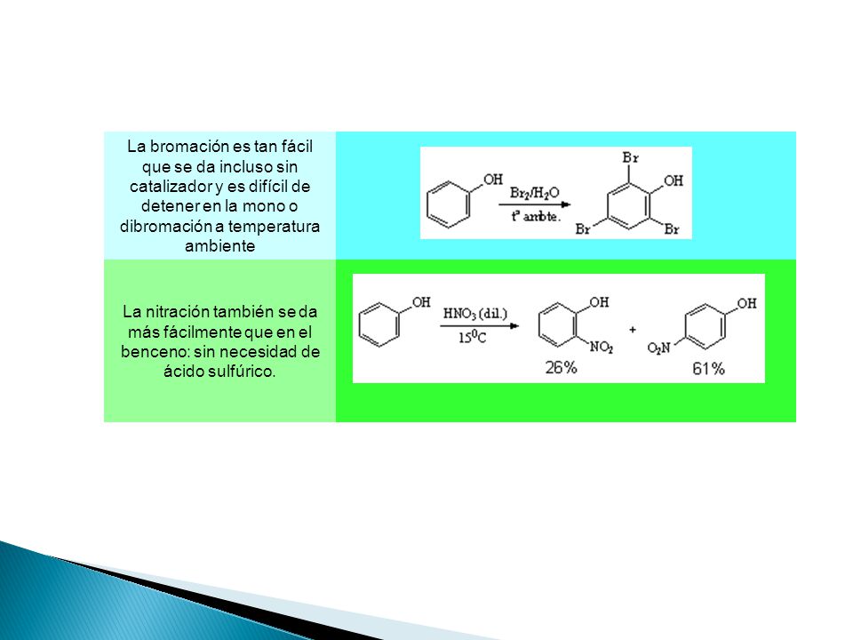 La bromación es tan fácil que se da incluso sin catalizador y es difícil de detener en la mono o dibromación a temperatura ambiente