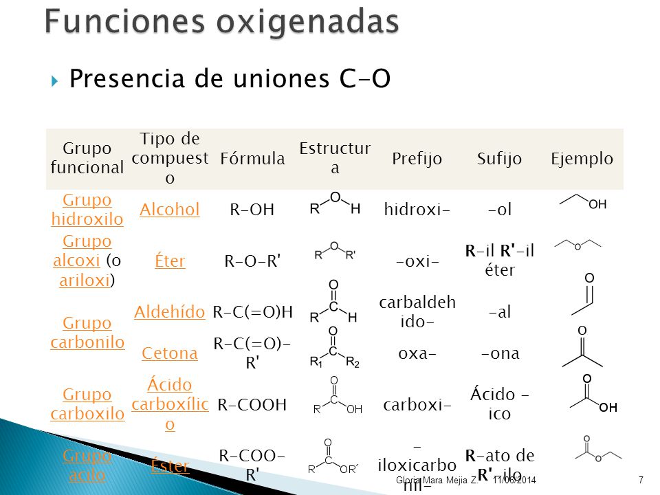 Grupo alcoxi (o ariloxi)