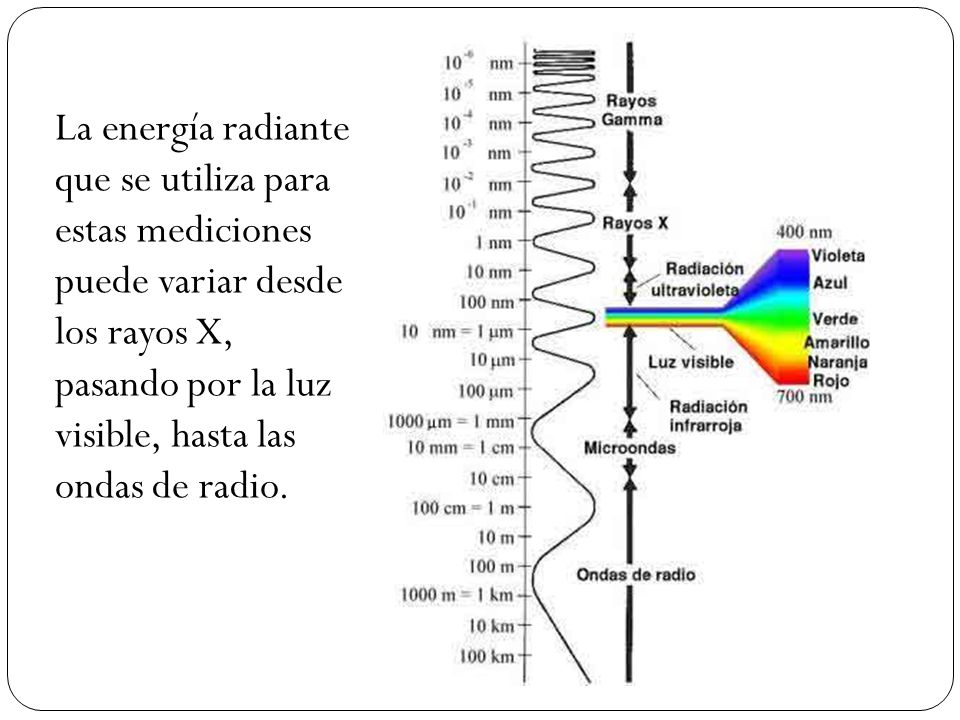 La energía radiante que se utiliza para estas mediciones puede variar desde los rayos X, pasando por la luz visible, hasta las ondas de radio.
