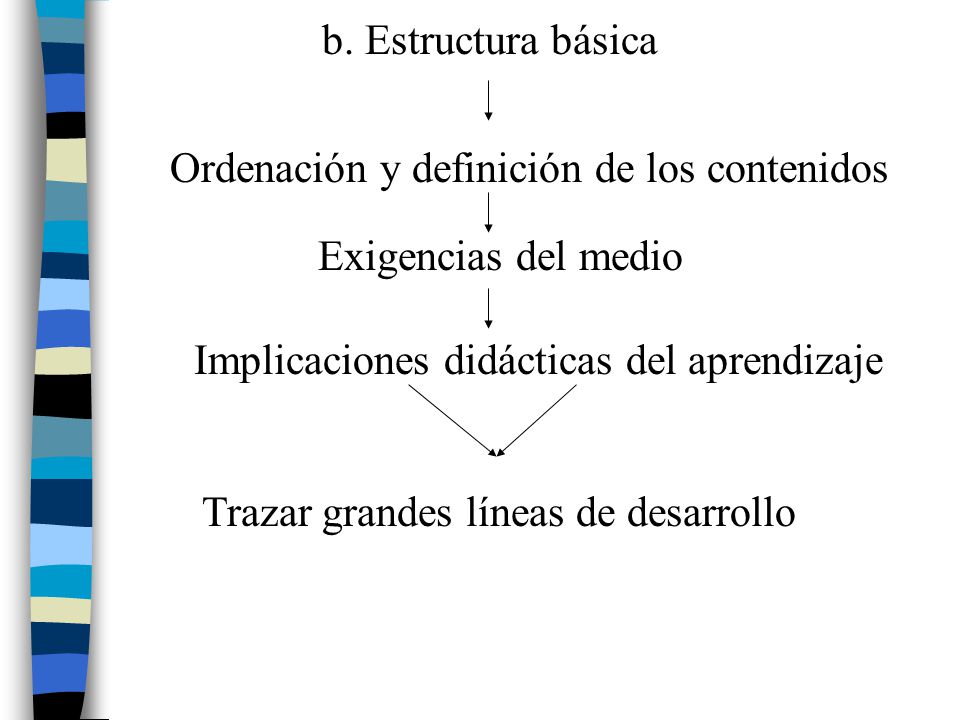 b. Estructura básica Ordenación y definición de los contenidos. Exigencias del medio. Implicaciones didácticas del aprendizaje.