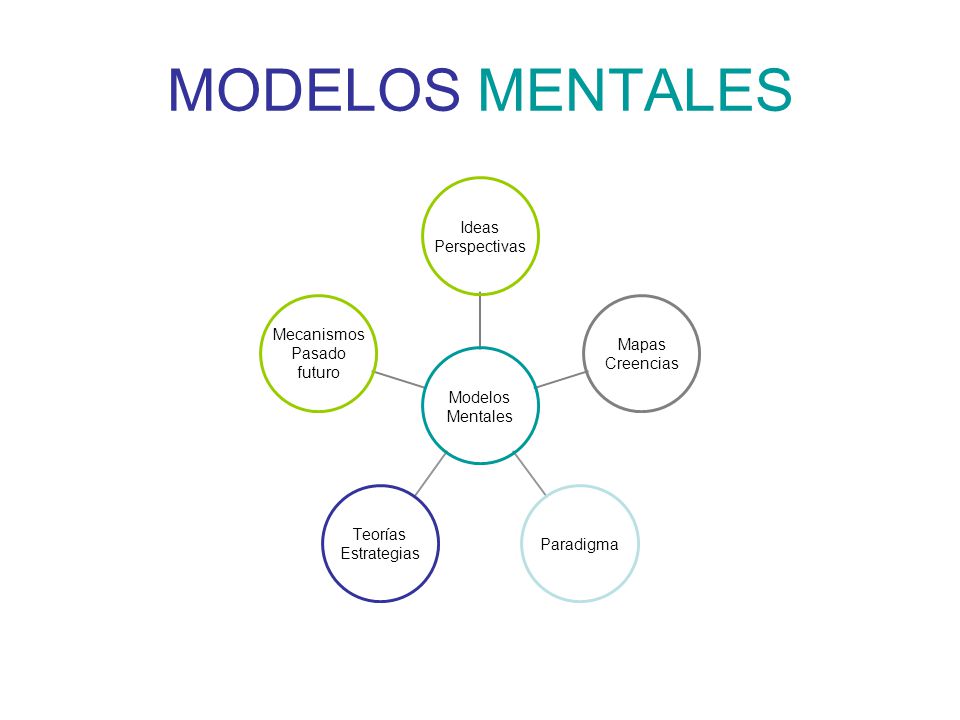 MODELOS MENTALES. - ppt descargar