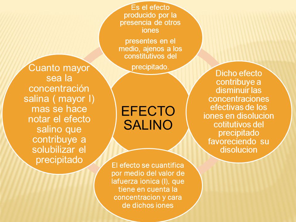 EFECTO SALINO Es el efecto producido por la presencia de otros iones. presentes en el medio, ajenos a los constitutivos del.