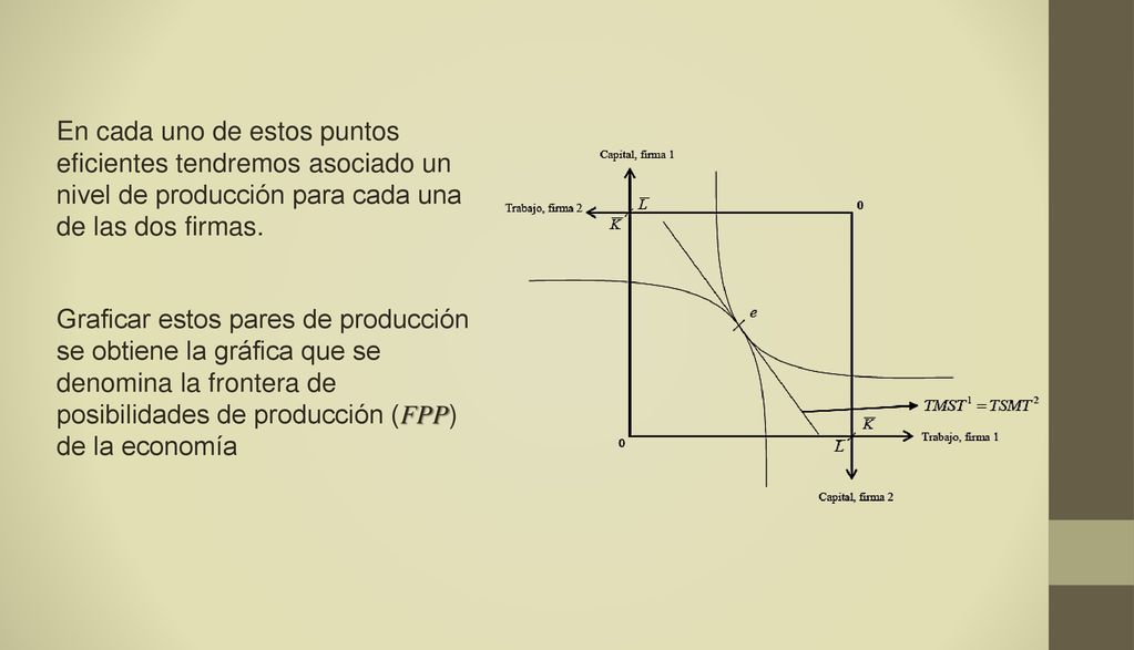 En cada uno de estos puntos eficientes tendremos asociado un nivel de producción para cada una de las dos firmas.
