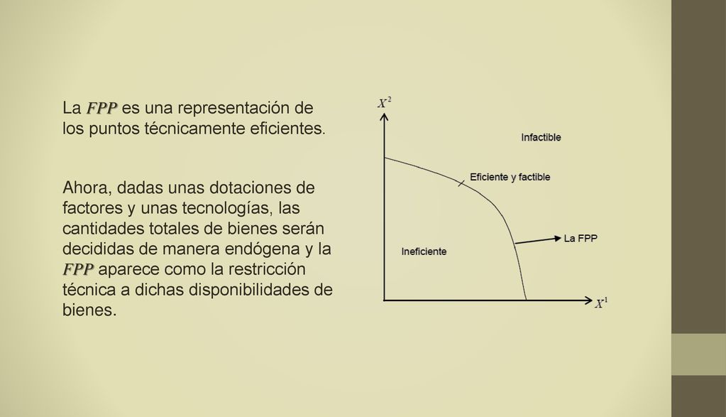 La FPP es una representación de los puntos técnicamente eficientes.
