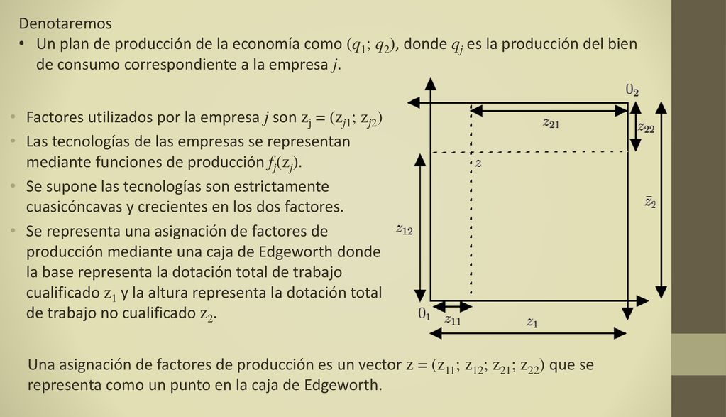 Denotaremos Un plan de producción de la economía como (q1; q2), donde qj es la producción del bien de consumo correspondiente a la empresa j.