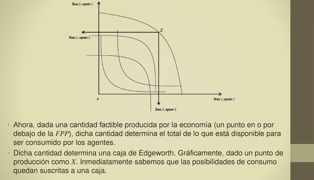 Ahora, dada una cantidad factible producida por la economía (un punto en o por debajo de la FPP), dicha cantidad determina el total de lo que está disponible para ser consumido por los agentes.