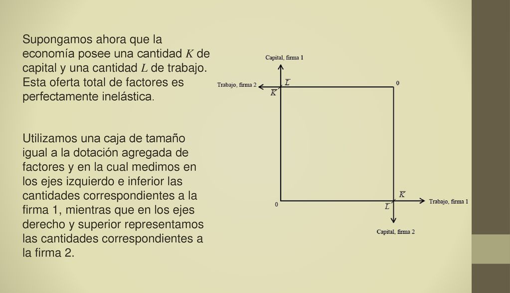 Supongamos ahora que la economía posee una cantidad K de capital y una cantidad L de trabajo. Esta oferta total de factores es perfectamente inelástica.