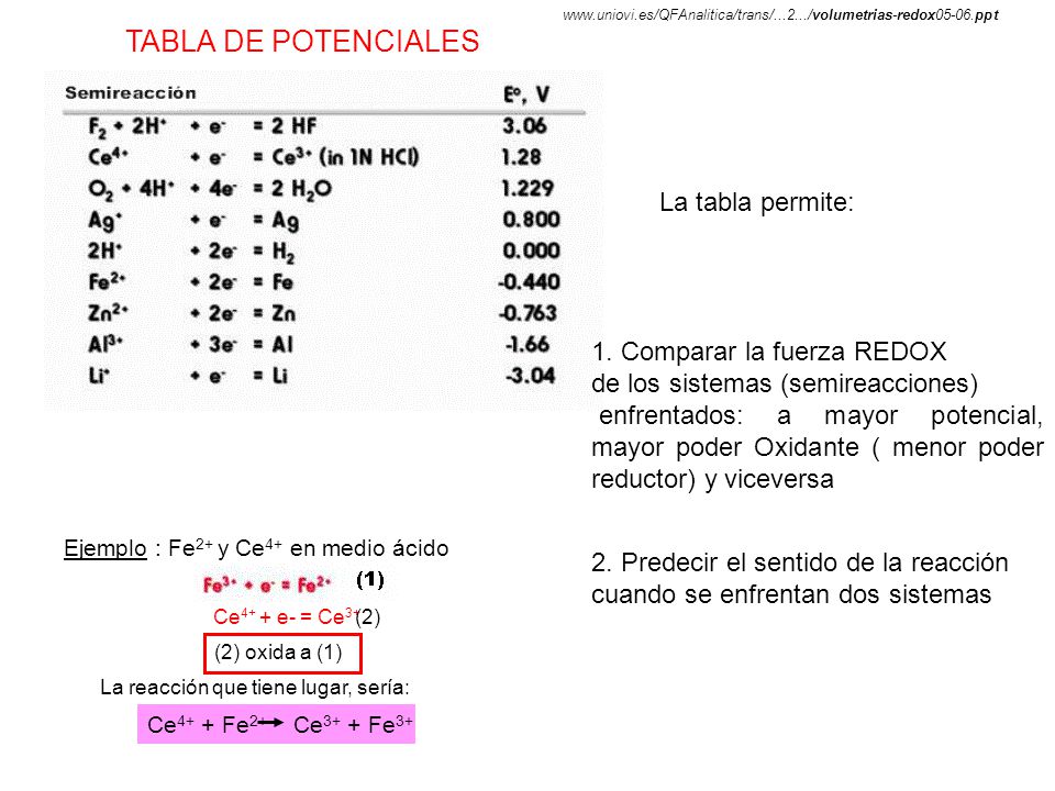 TABLA DE POTENCIALES La tabla permite: 1. Comparar la fuerza REDOX