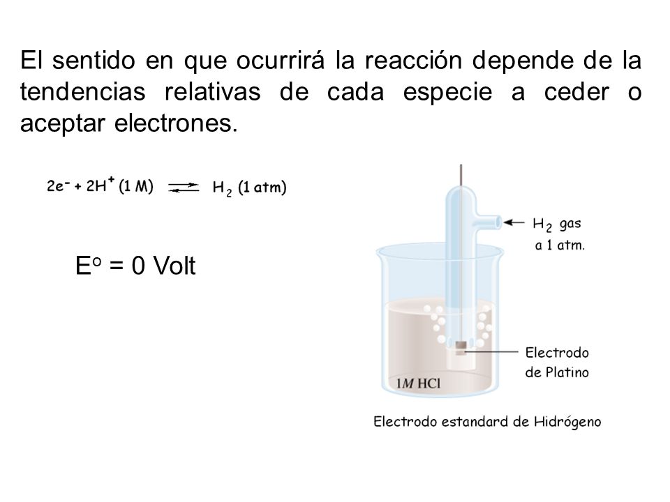 El sentido en que ocurrirá la reacción depende de la tendencias relativas de cada especie a ceder o aceptar electrones.