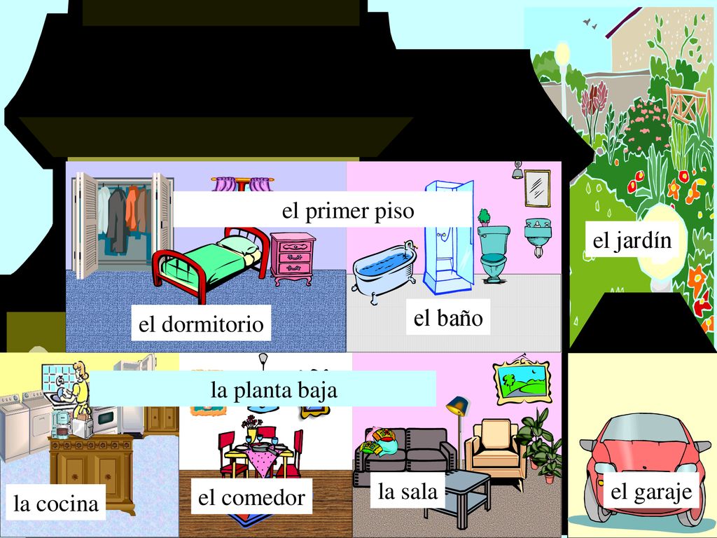 el primer piso el jardín. el baño. el dormitorio. la planta baja. la sala. el garaje. el comedor.
