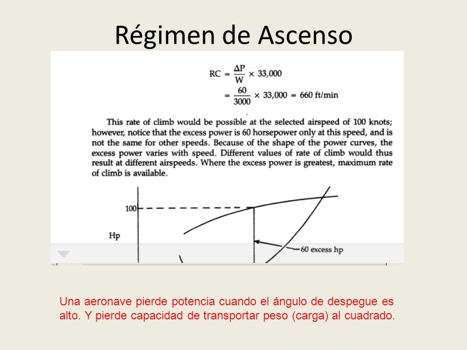 Régimen de Ascenso Una aeronave pierde potencia cuando el ángulo de despegue es alto.