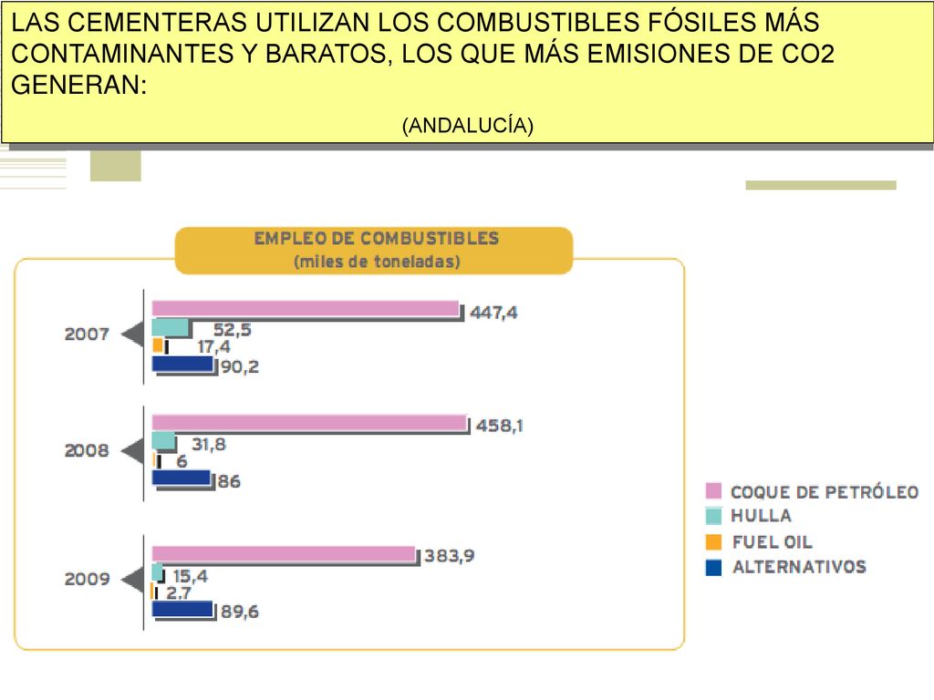LAS CEMENTERAS UTILIZAN LOS COMBUSTIBLES FÓSILES MÁS CONTAMINANTES Y BARATOS, LOS QUE MÁS EMISIONES DE CO2 GENERAN: