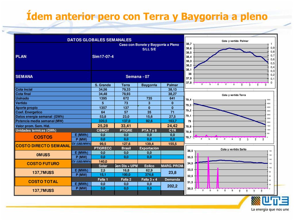 Ídem anterior pero con Terra y Baygorria a pleno