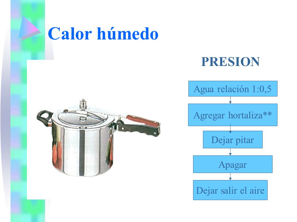 Calor húmedo PRESION Agua relación 1:0,5 Agregar hortaliza**