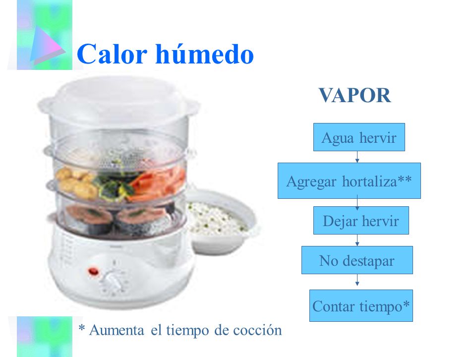 Calor húmedo VAPOR Agua hervir Agregar hortaliza** Dejar hervir