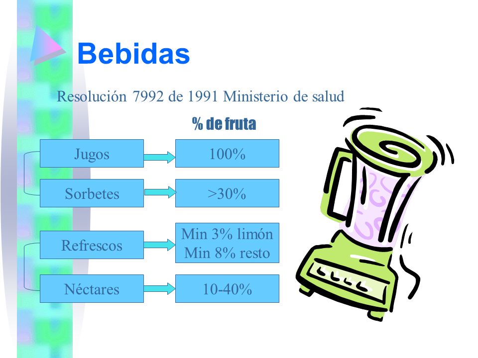 Bebidas Resolución 7992 de 1991 Ministerio de salud % de fruta Jugos