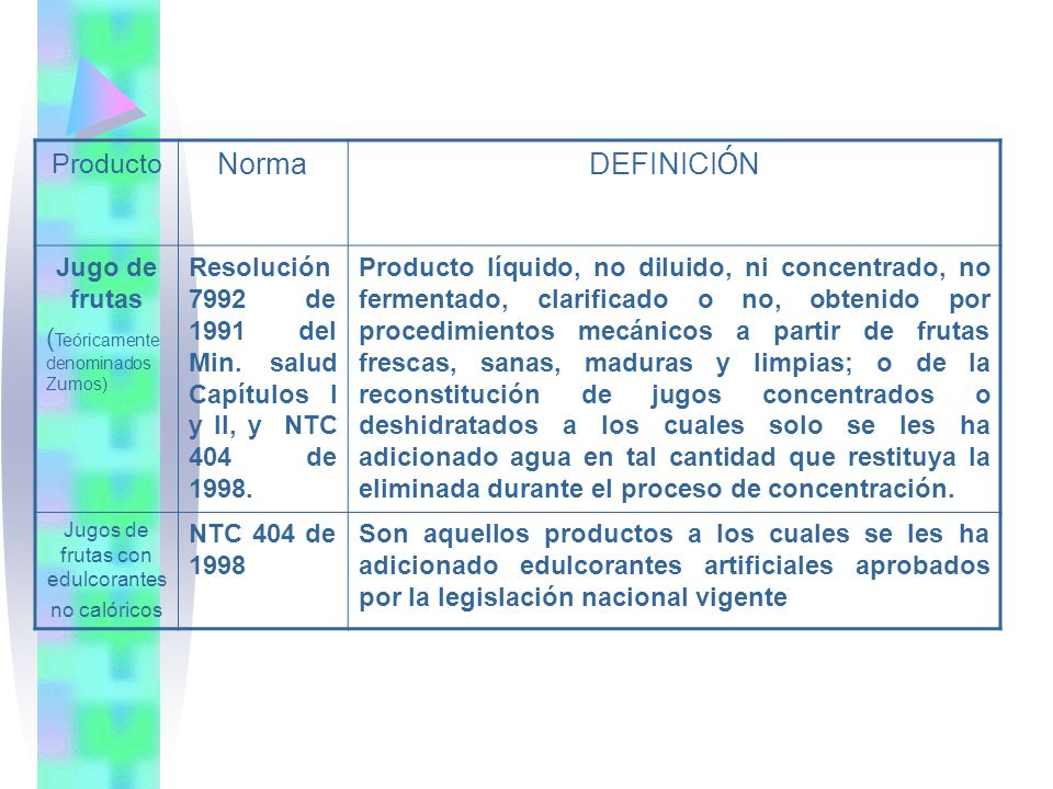 Jugos de frutas con edulcorantes no calóricos