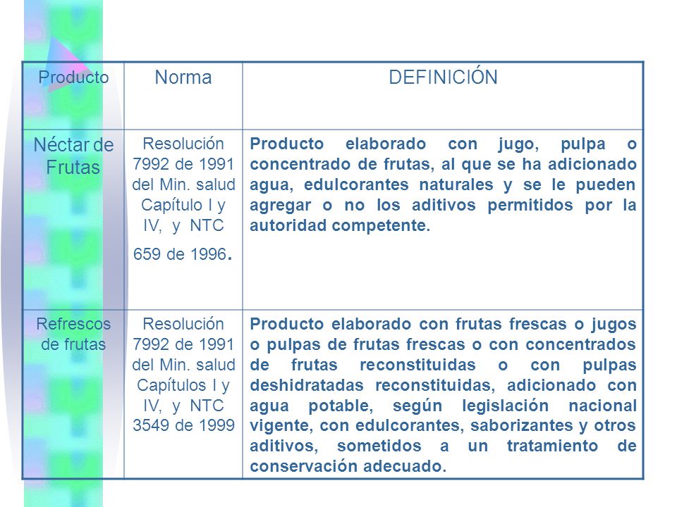 Norma DEFINICIÓN Néctar de Frutas Producto