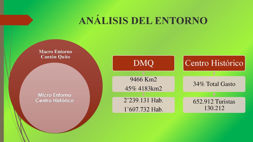 Macro Entorno Cantón Quito Micro Entorno Centro Histórico