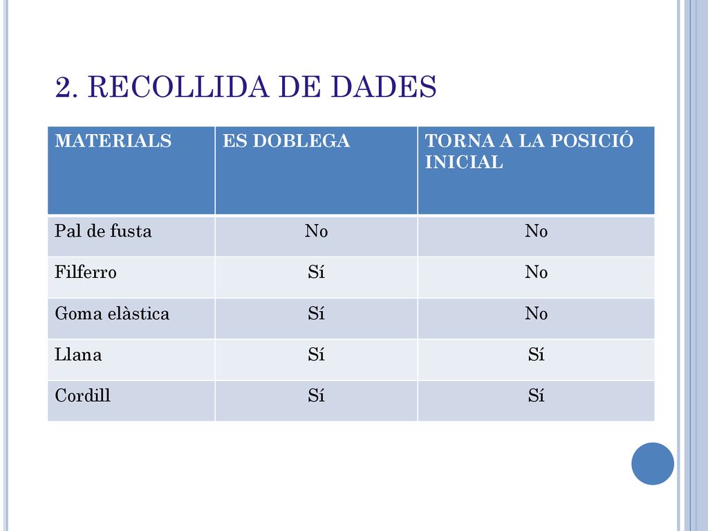 2. RECOLLIDA DE DADES MATERIALS ES DOBLEGA TORNA A LA POSICIÓ INICIAL