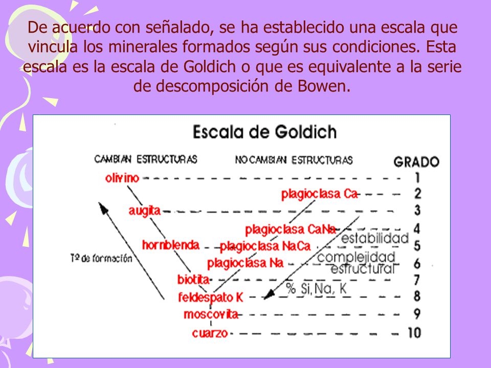 De acuerdo con señalado, se ha establecido una escala que vincula los minerales formados según sus condiciones.
