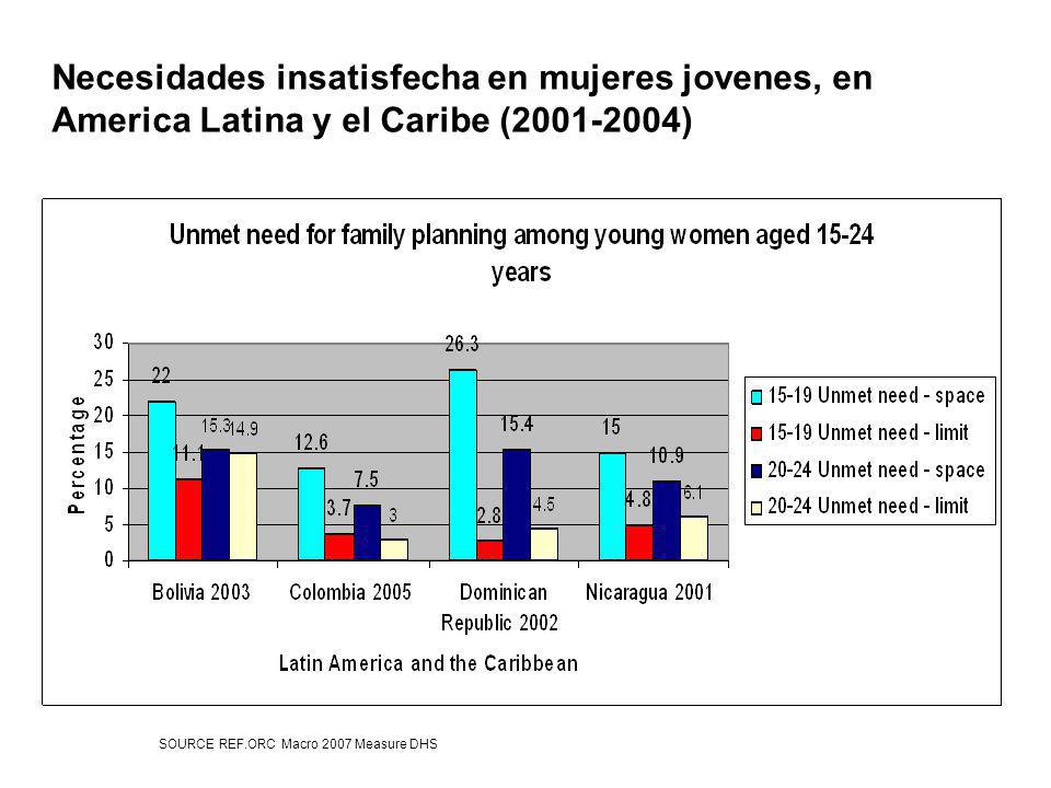 Necesidades insatisfecha en mujeres jovenes, en America Latina y el Caribe ( )