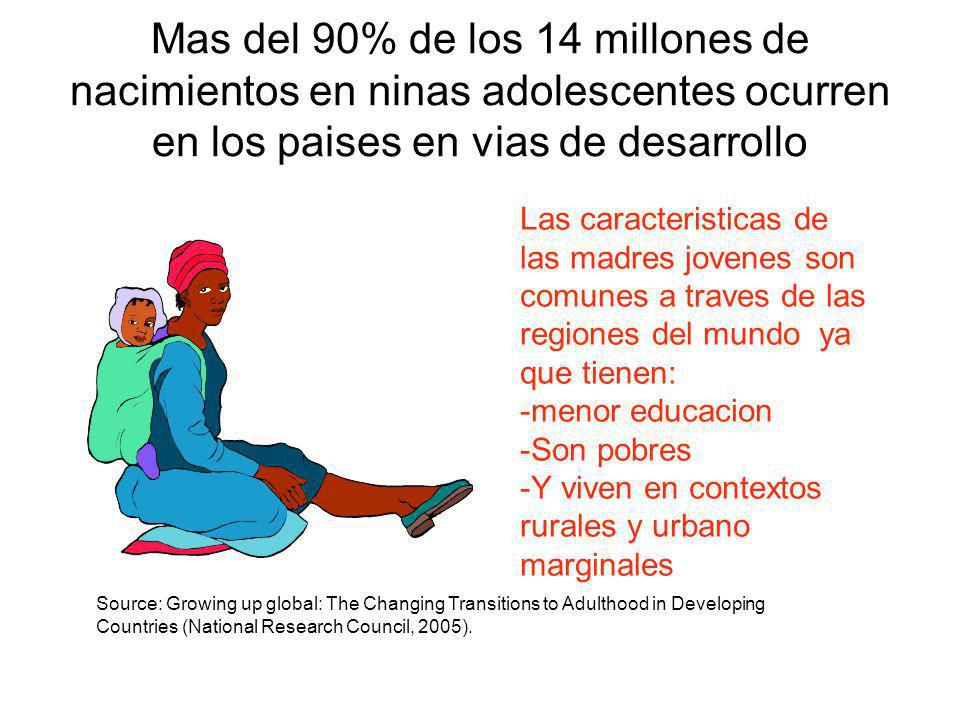 Mas del 90% de los 14 millones de nacimientos en ninas adolescentes ocurren en los paises en vias de desarrollo
