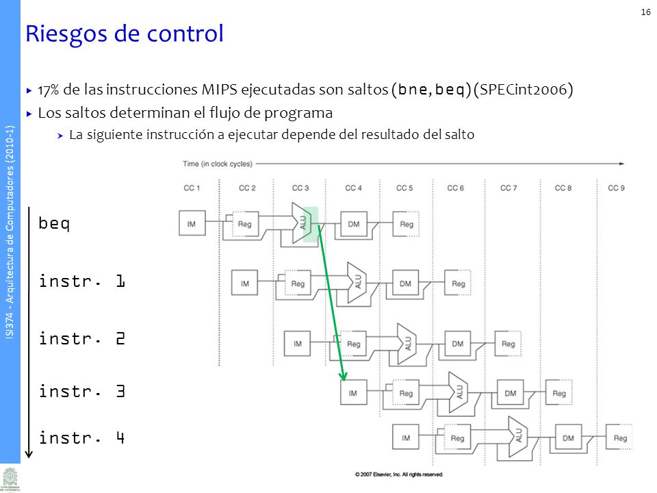 Riesgos de control beq instr. 1 instr. 2 instr. 3 instr. 4