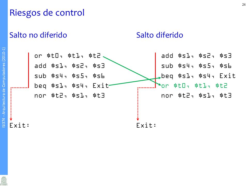 Riesgos de control Salto no diferido Salto diferido or $t0, $t1, $t2