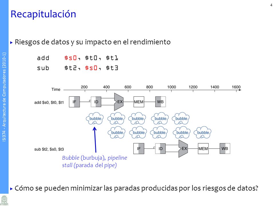 Recapitulación Riesgos de datos y su impacto en el rendimiento