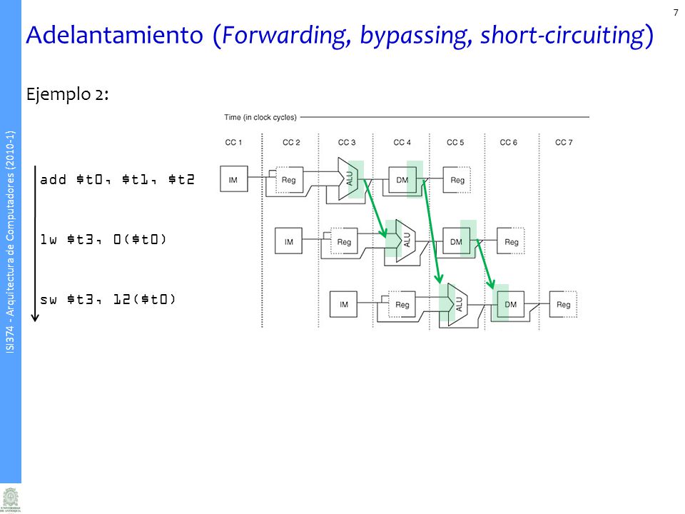 Adelantamiento (Forwarding, bypassing, short-circuiting)