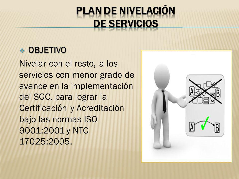 Plan de nivelación de servicios