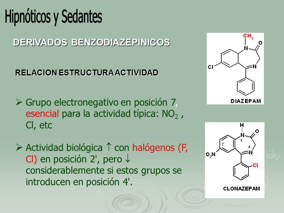 Hipnóticos y Sedantes DERIVADOS BENZODIAZEPINICOS