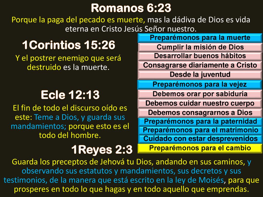 Romanos 6:23 1Corintios 15:26 Ecle 12:13 1Reyes 2:3