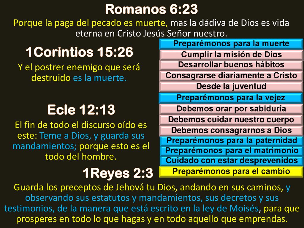 Romanos 6:23 1Corintios 15:26 Ecle 12:13 1Reyes 2:3