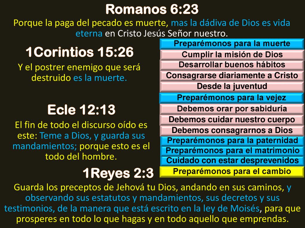 Romanos 6:23 1Corintios 15:26 Ecle 12:13 1Reyes 2:3