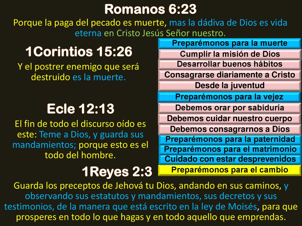 Romanos 6:23 1Corintios 15:26 Ecle 12:13 1Reyes 2:3