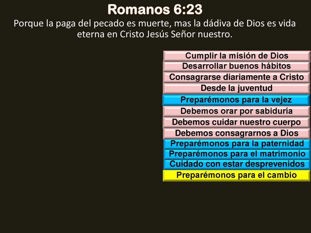 Romanos 6:23 Porque la paga del pecado es muerte, mas la dádiva de Dios es vida eterna en Cristo Jesús Señor nuestro.