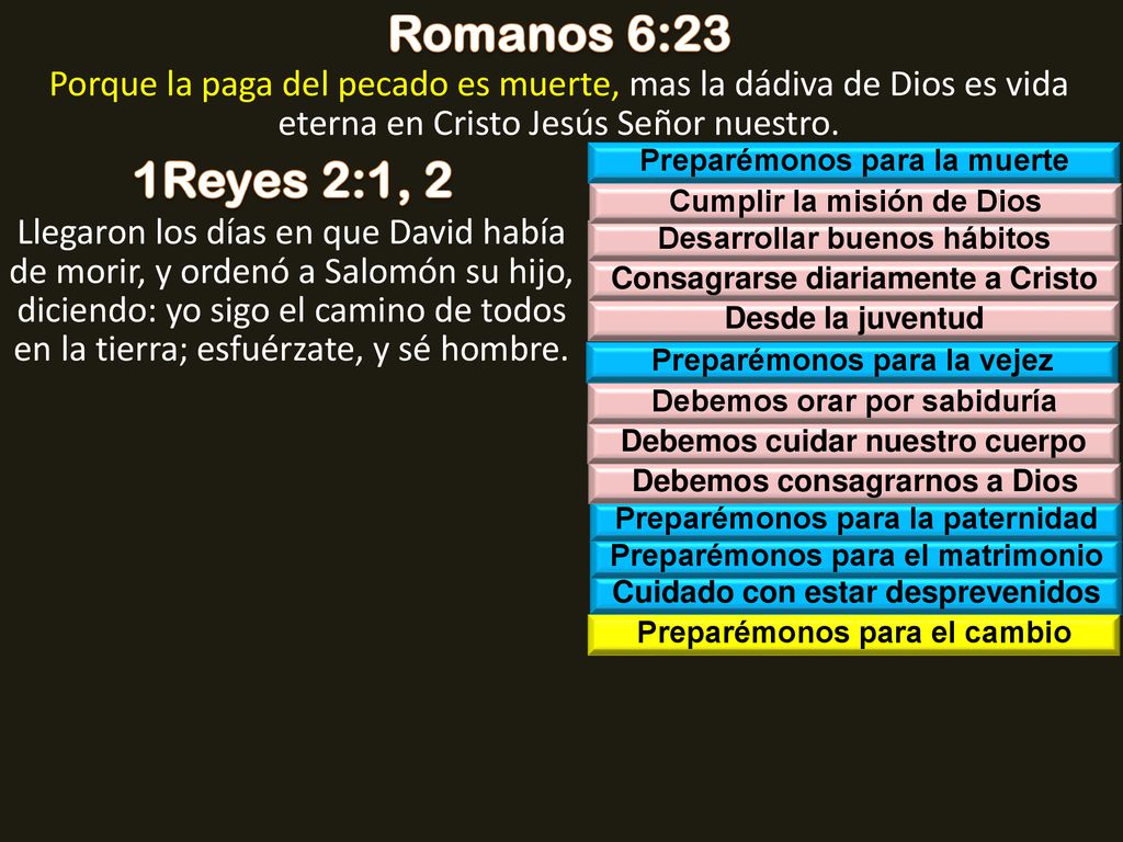 Romanos 6:23 Porque la paga del pecado es muerte, mas la dádiva de Dios es vida eterna en Cristo Jesús Señor nuestro.