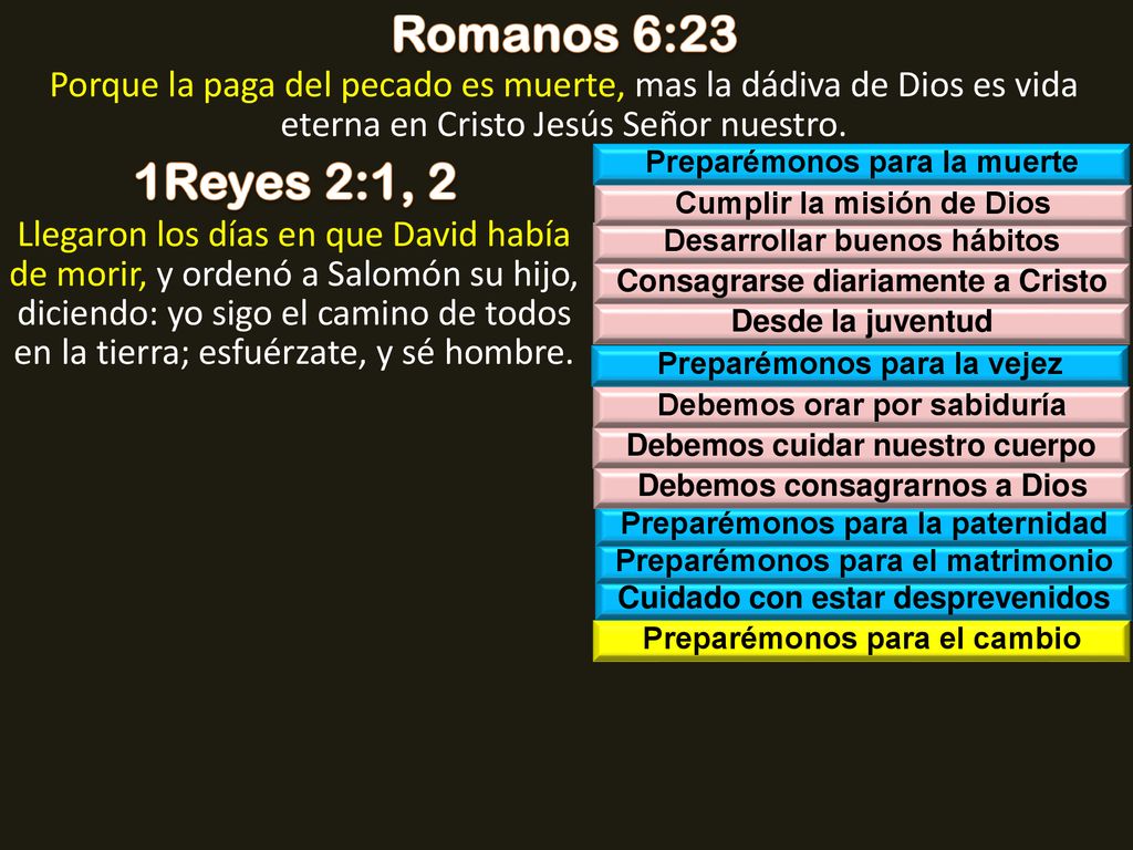 Romanos 6:23 Porque la paga del pecado es muerte, mas la dádiva de Dios es vida eterna en Cristo Jesús Señor nuestro.