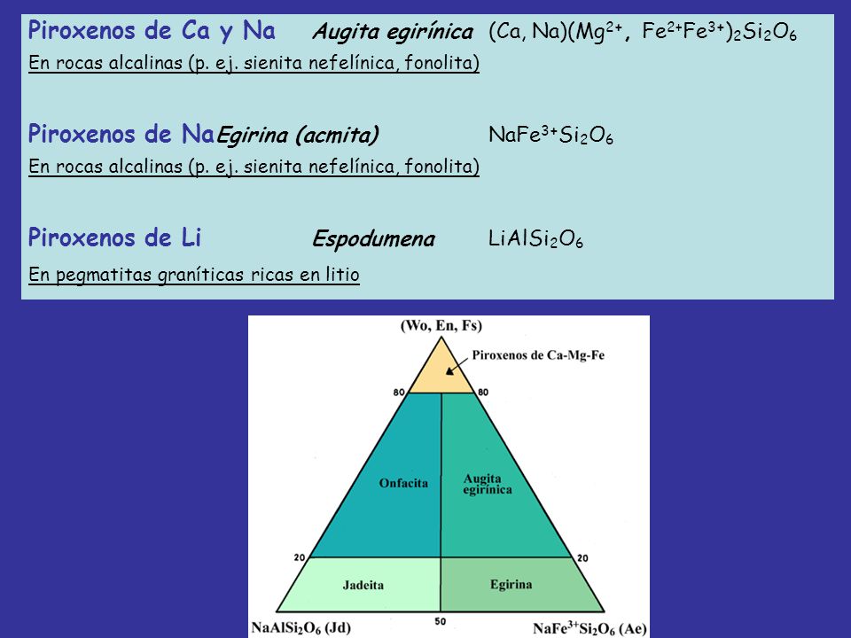 Piroxenos de Ca y Na Augita egirínica (Ca, Na)(Mg2+, Fe2+Fe3+)2Si2O6