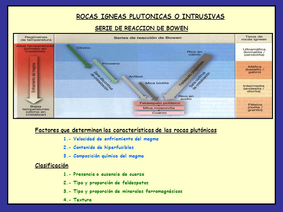 ROCAS IGNEAS PLUTONICAS O INTRUSIVAS SERIE DE REACCION DE BOWEN