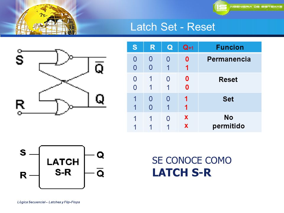 Latch Set - Reset LATCH S-R SE CONOCE COMO S R Q Q+1 Funcion