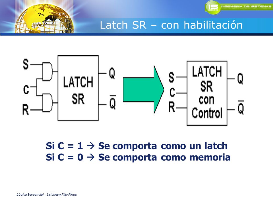 Latch SR – con habilitación