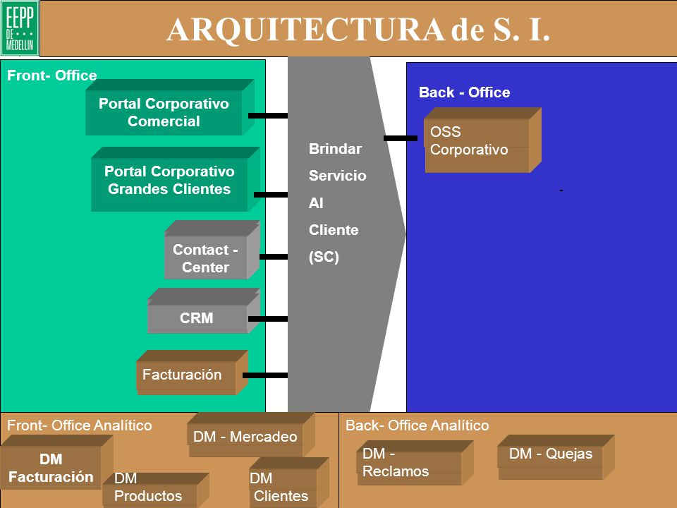 Portal Corporativo Comercial Portal Corporativo Grandes Clientes