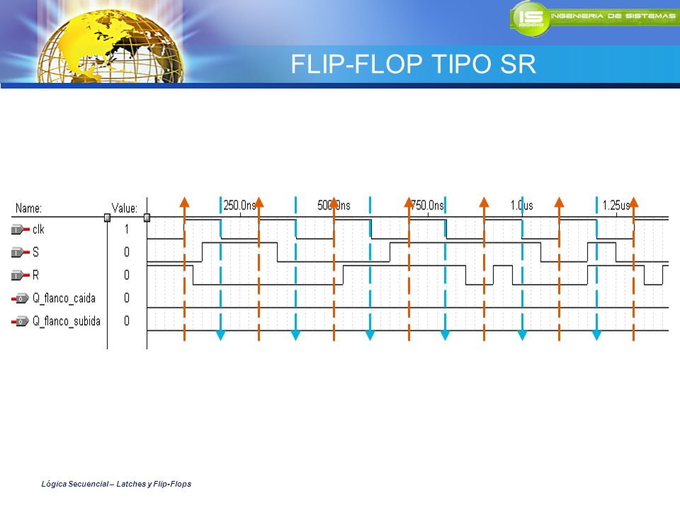 FLIP-FLOP TIPO SR Lógica Secuencial – Latches y Flip-Flops